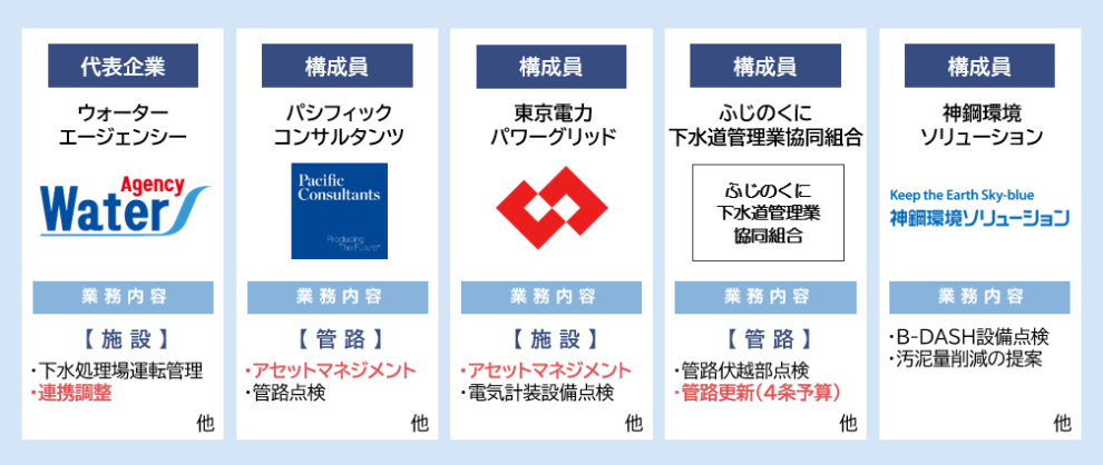 拡大型包括管理委託／静岡県富士市