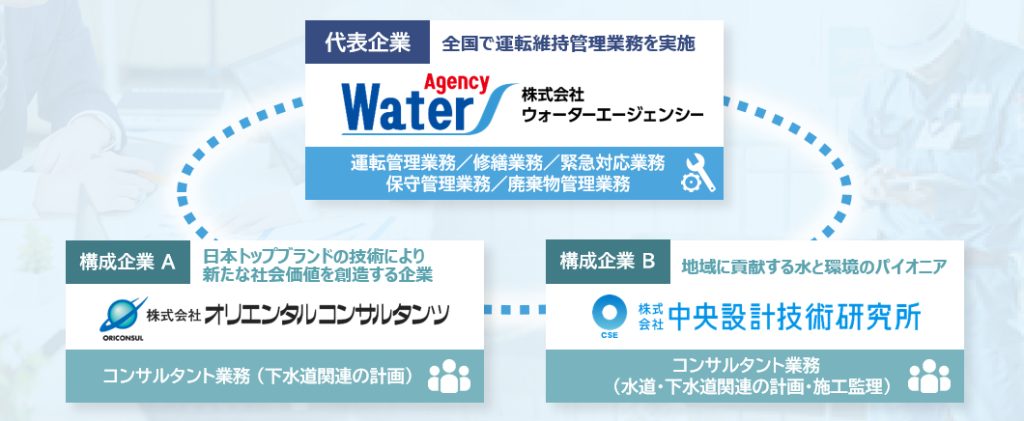 ウォーターPPP【更新支援型】の先行事例／茨城県守谷市